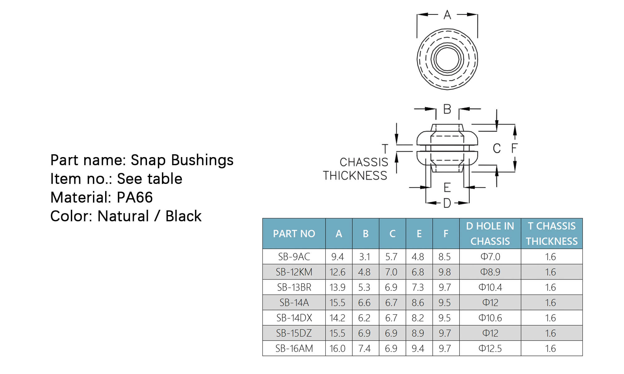 Snap Bushings SB-9AC